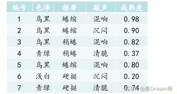 人工智能線性代數(shù)基礎(chǔ)：矩陣論——第一章 線性空間_原力計劃_04