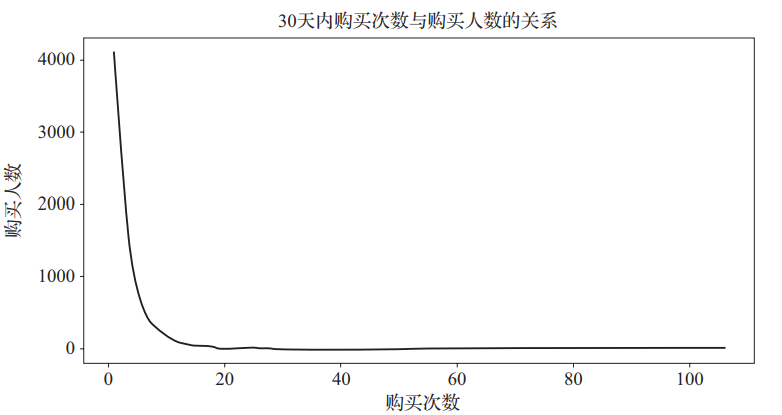 實(shí)戰(zhàn)案例，手把手教你用 Python 構(gòu)建電商用戶畫像_類目_13