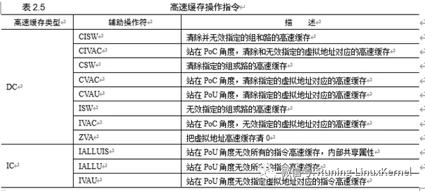 笨叔：ARM64体系结构与编程之cache必修课（下）_数据_11