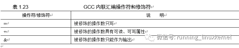 GCC内联汇编常见陷阱_内联汇编_02