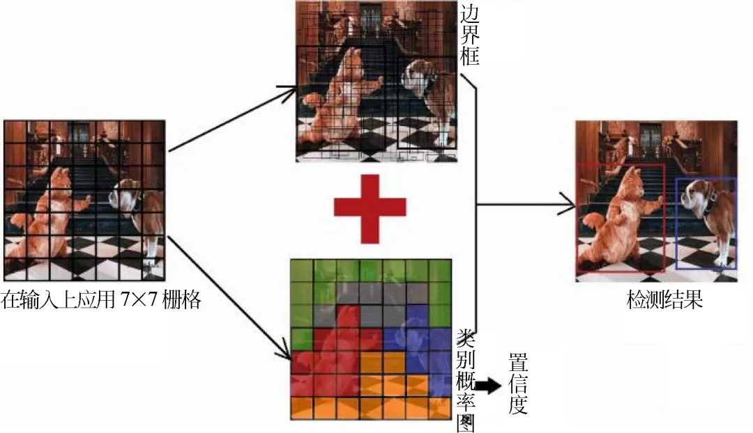 基于深度卷积神经网络的目标检测研究综述_数据集_07