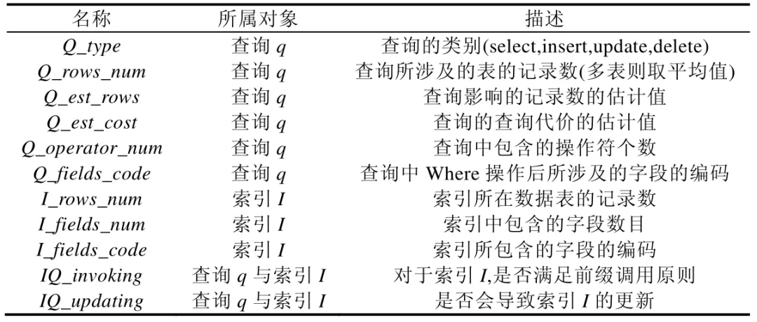 面向关系数据库的智能索引调优方法_调优_09