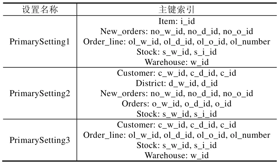 面向关系数据库的智能索引调优方法_数据库_13