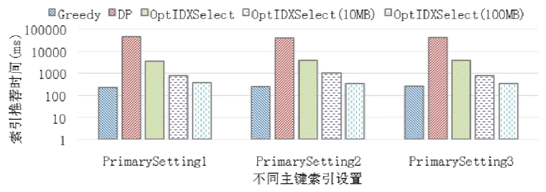 面向关系数据库的智能索引调优方法_查询优化_20