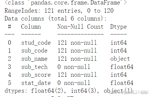 Python Pandas库教程(超详细)_数据_22