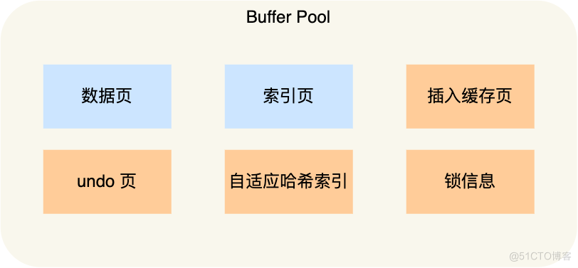 一文了解MySQL的Buffer Pool_MySQL_03