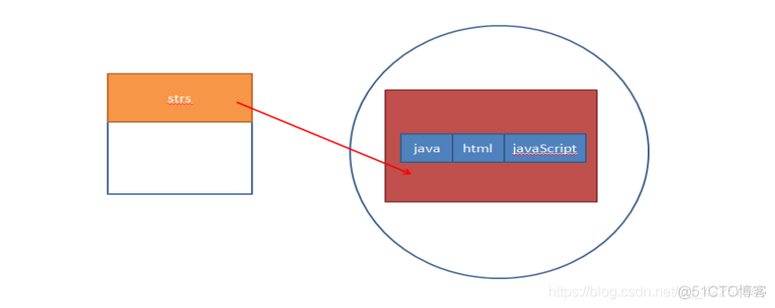 Java基础教程【第五章：Java数组】_基础教程_02