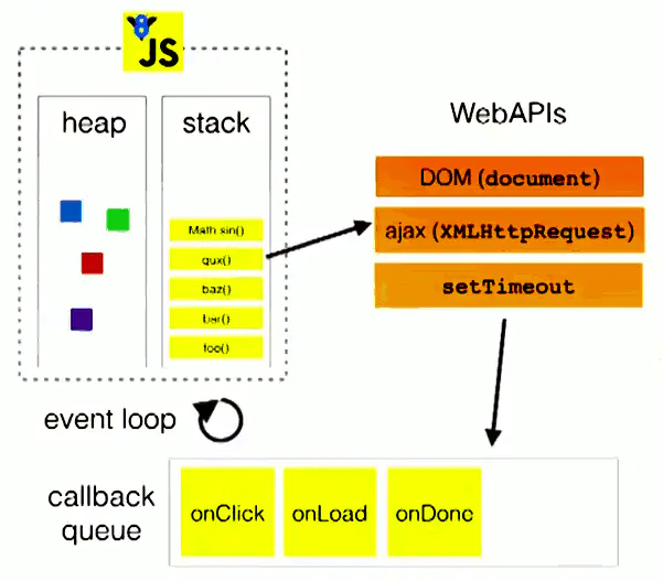 在chromev8中的JavaScript事件循环分析_执行栈_04