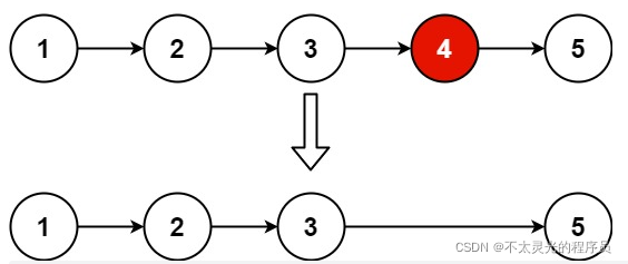 【LeetCode Python实现】19. 删除链表的倒数第 N 个结点（中等）首次 99.5% +_结点