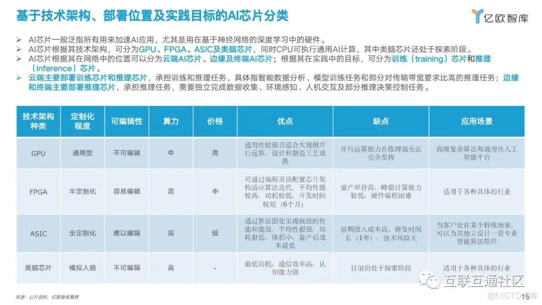 产业分析：中国人工智能芯片行业_人工智能_16