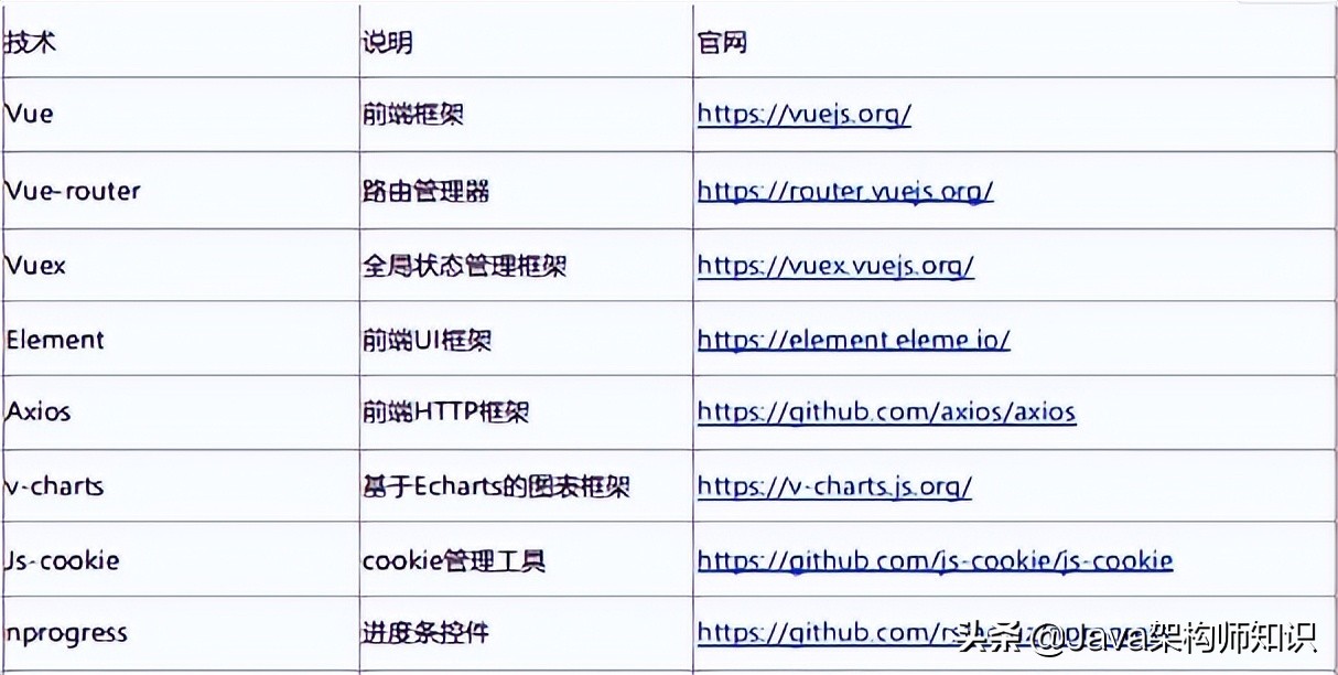 保姆級(jí)別的一個(gè)基于spring boot開發(fā)的前后端分離商城教程_springboot_07