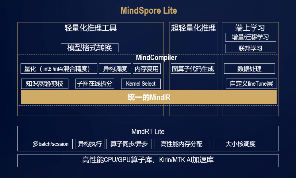 全場景AI推理引擎MindSpore Lite， 助力HMS Core視頻編輯服務(wù)打造更智能的剪輯體驗(yàn)_視頻編輯_02