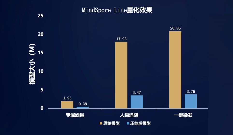 全場景AI推理引擎MindSpore Lite， 助力HMS Core視頻編輯服務打造更智能的剪輯體驗_開發(fā)者_06