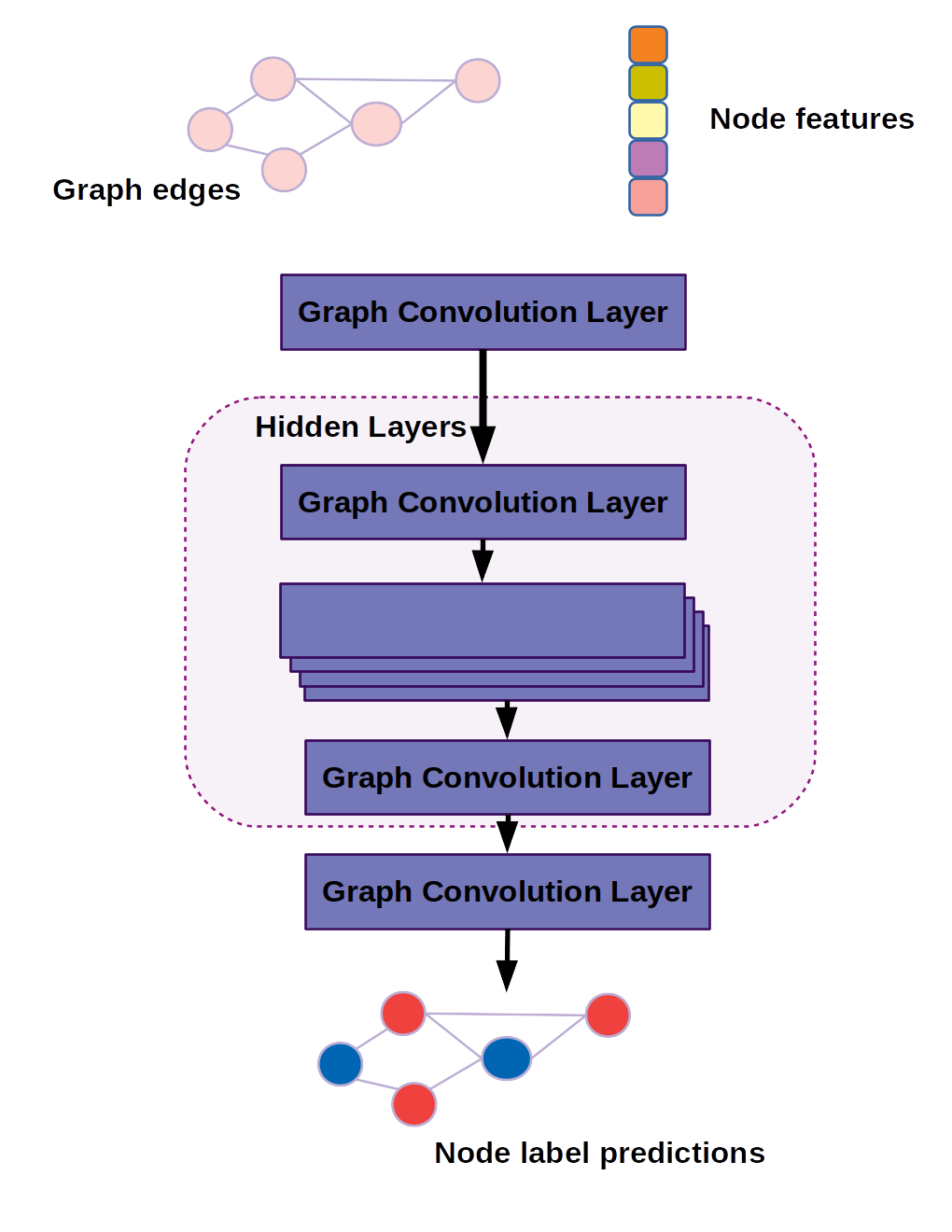 比较图神经网络PyTorch Geometric 与 Deep Graph Library，帮助团队选出适合的GNN库_tensorflow_04