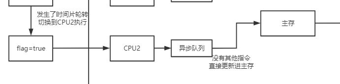 多张图解，一扫你对多线程问题本质的所有误区_数据_17