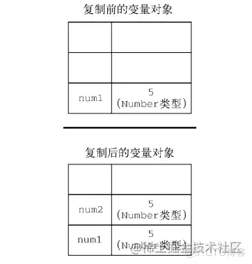 JS 变量、作用域与内存_数据