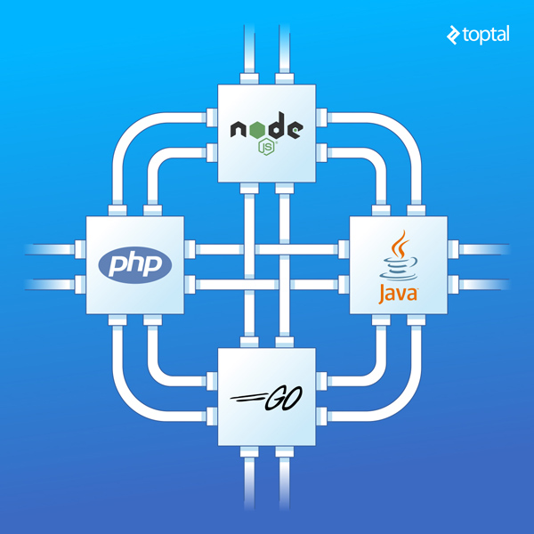 服务端I/O性能：Node、PHP、Java、Go的对比 