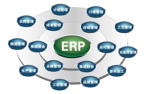 如何保证ERP在上线后运营稳定？