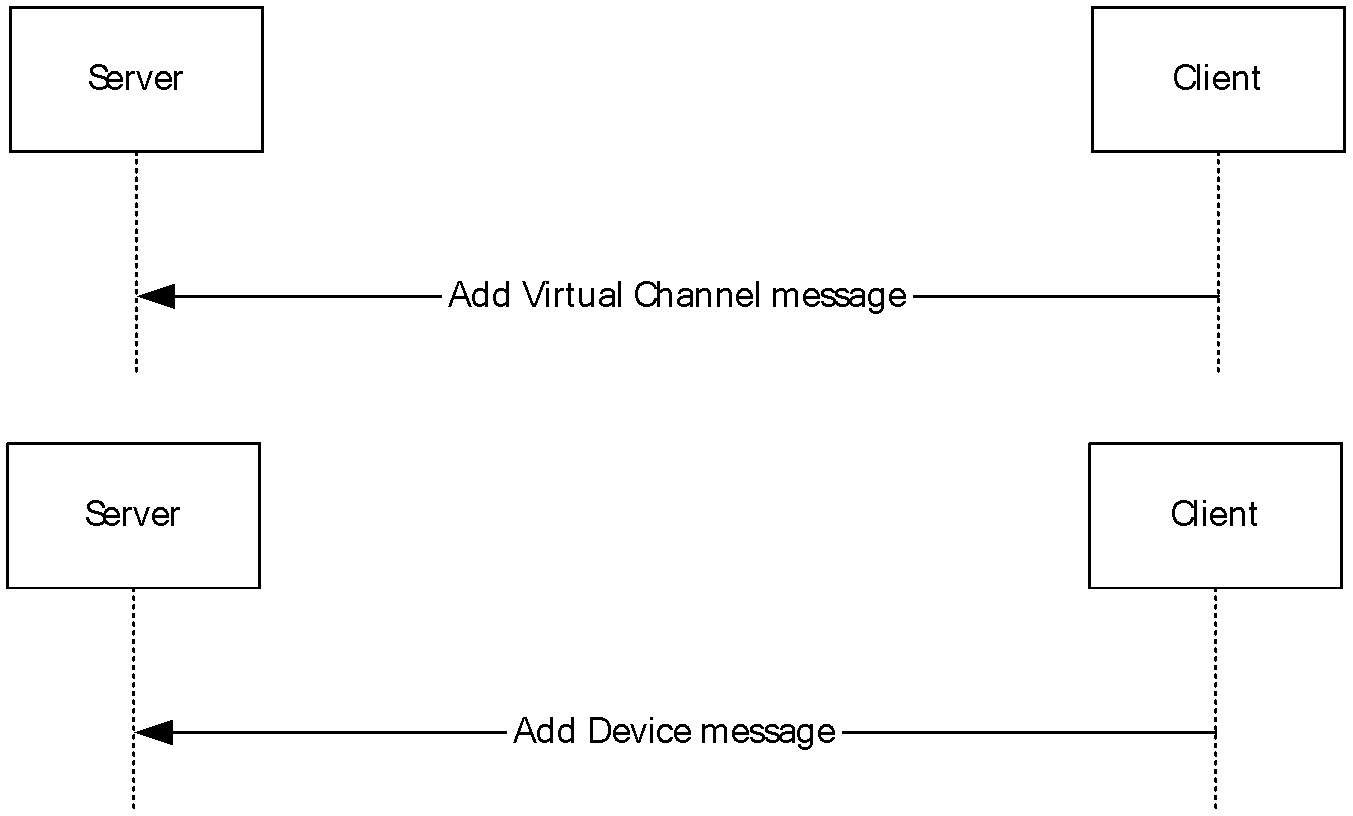 RDP协议之USB重定向虚拟通道_终端服务_04