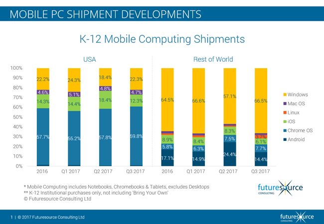 2017-12-Q3-2017-Mobile-PC-Sales-in-Education.png