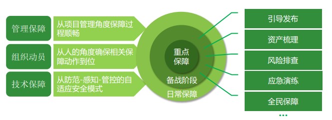 京东安全架构师刘刚：电商大促的安全保障一个复杂的超级工程