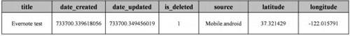 MyBatis之ResultMap的Association和Collection标签详解 可惜它们并不都是详解那样