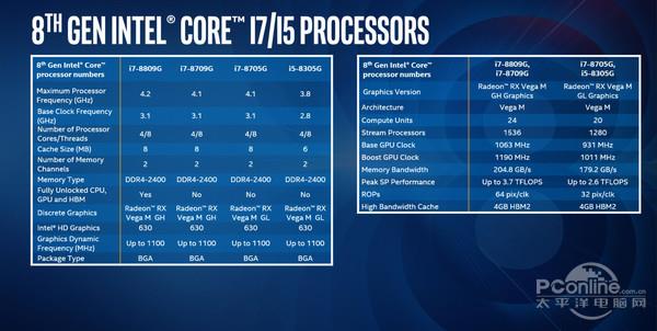Intel/AMD做了个CPU 内置Vega显卡！我来说说来龙去脉