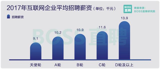 图4：2017中国程序员薪资调查：平均薪资10K!