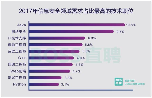 图0：2017中国程序员薪资调查：平均薪资10K!
