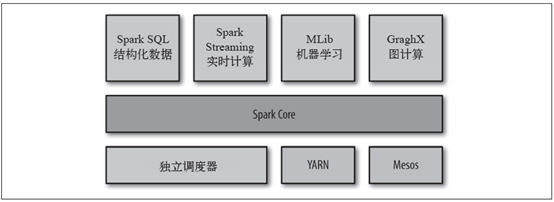 飞康加入OpenStack进一步提升FreeStor的灵活性