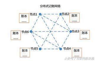 区块链|一份清单让你快速了解“区块链”