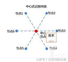 区块链|一份清单让你快速了解“区块链”