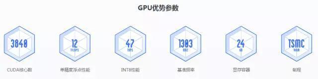 UCloud***性能GPU云主机 打造差异化AI云服务