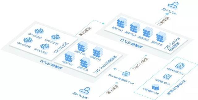 UCloud***性能GPU云主机 打造差异化AI云服务