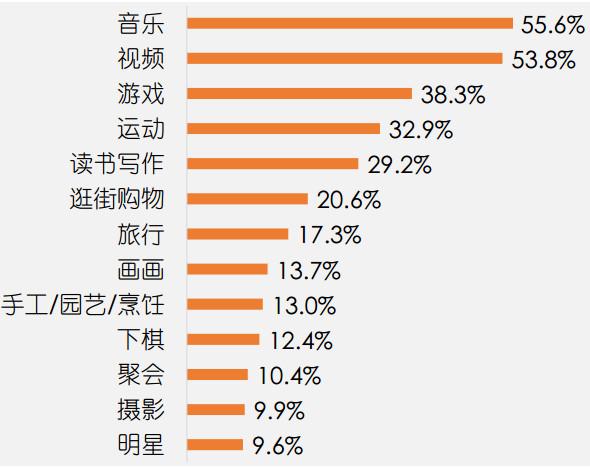 移动广告下半场：广告投放如何实现精细化运作