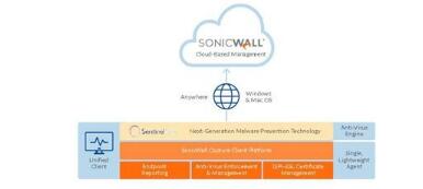  SonicWall NSv Virtual Firewall