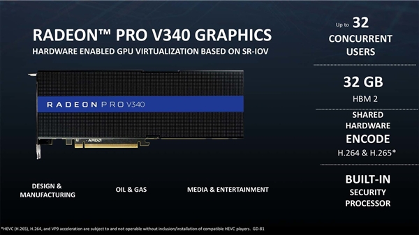 7nm还是首秀双芯？AMD首秀Radeon Pro V340显卡：32G HBM2