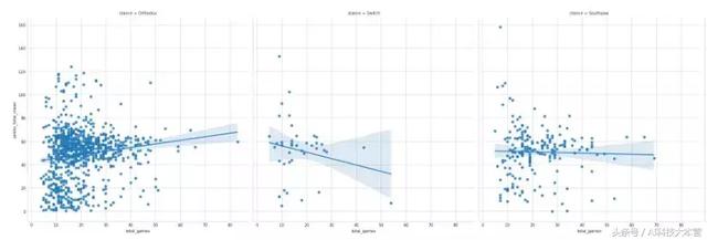 数据科学20个最好的Python库