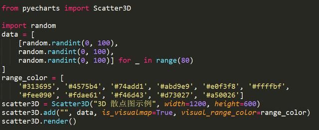 自从Python数据可视化出了这个模块后，数据可视化就再简单不过了