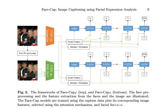 开源人工智能根据面部表情特征深度学习应用于生成图像标题