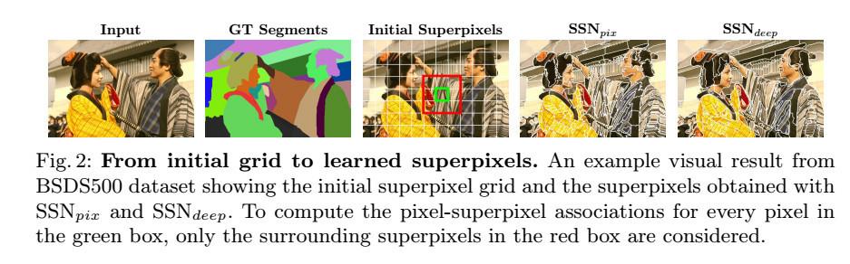 开源人工智能算法一种新颖的超像素采样，网络深层特征估计超像素