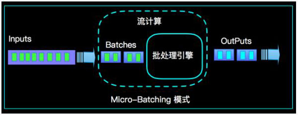 Micro Batching 模式