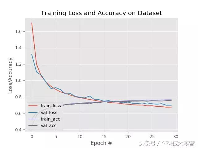 Keras还是TensorFlow？程序员该如何选择深度学习框架？