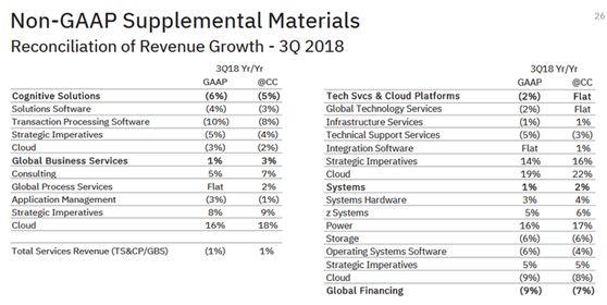 IBM怒了，狂砸340亿美元收购RedHat（红帽）