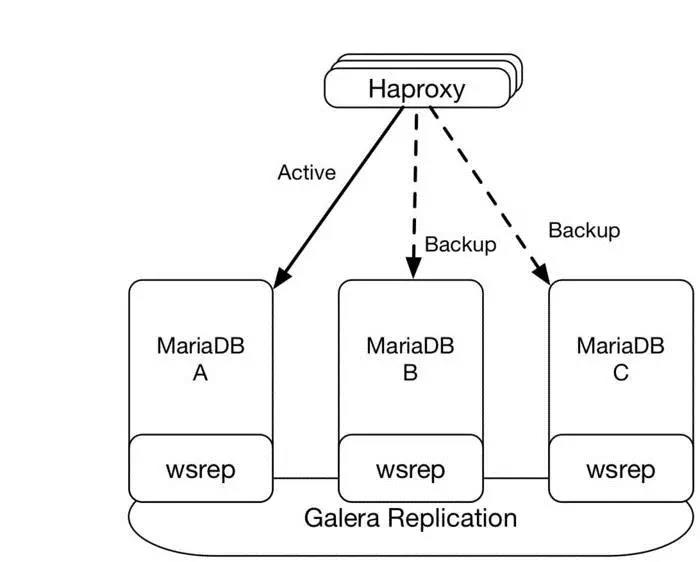 4年！我对OpenStack运维架构的总结