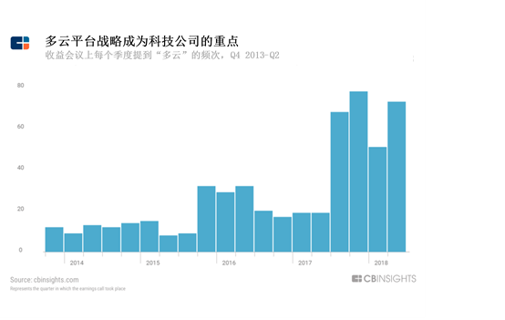 微软、谷歌开打持久战，亚马逊云能否继续一家独大？        