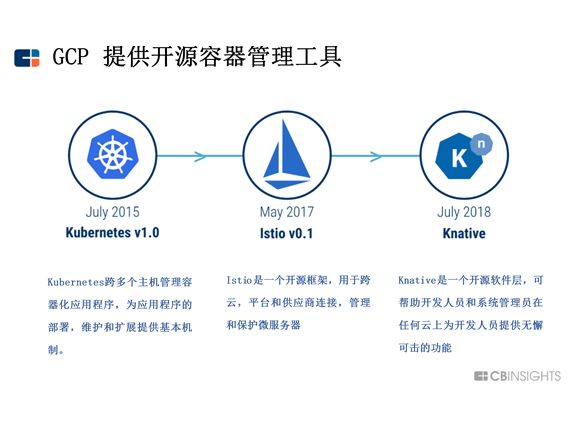 微软、谷歌开打持久战，亚马逊云能否继续一家独大？        