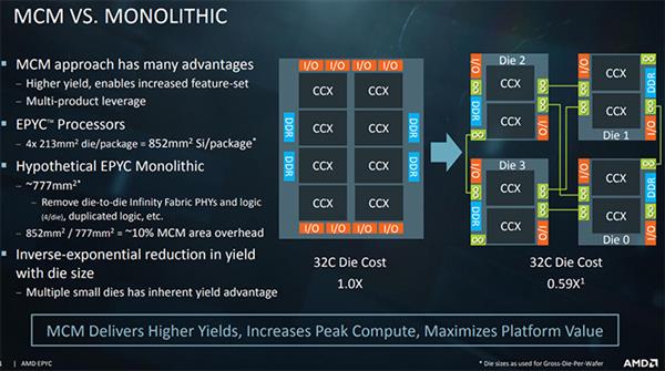 AMD、英特尔为何争相走向胶水多核处理器？真相在此