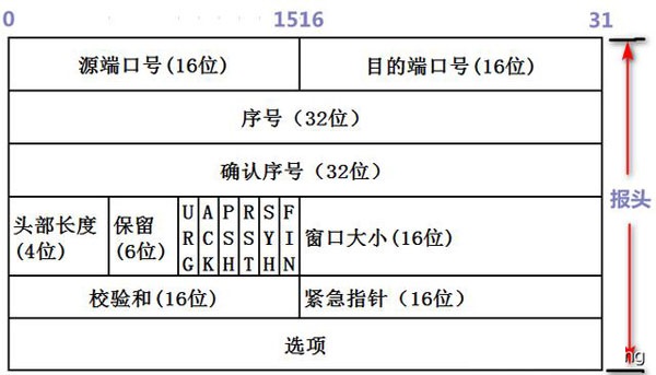 拿捏这十点，玩转云原生应用