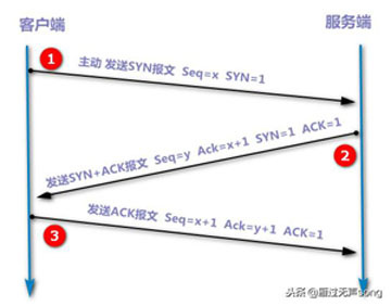 Lyft获5亿美元融资，能否狙击丑闻缠身的Uber？ 丑闻缠身投资者未知